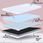 Matelas Inayya Eco - 160x200 – Image 4
